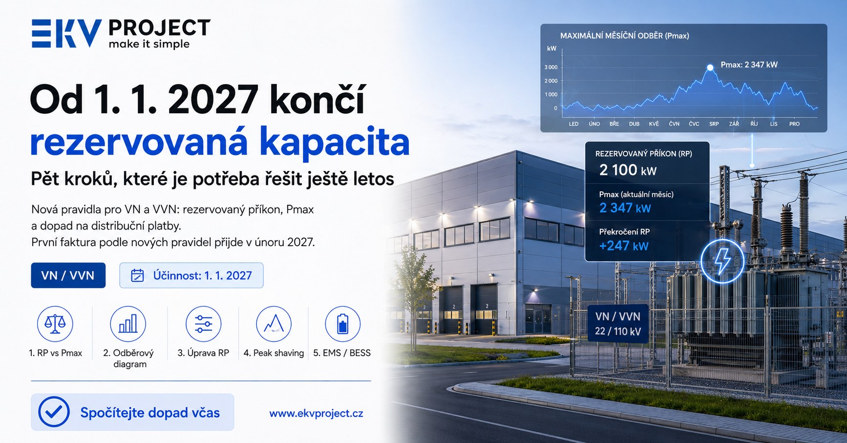 Konec rezervované kapacity 2027: nová pravidla VN/VVN